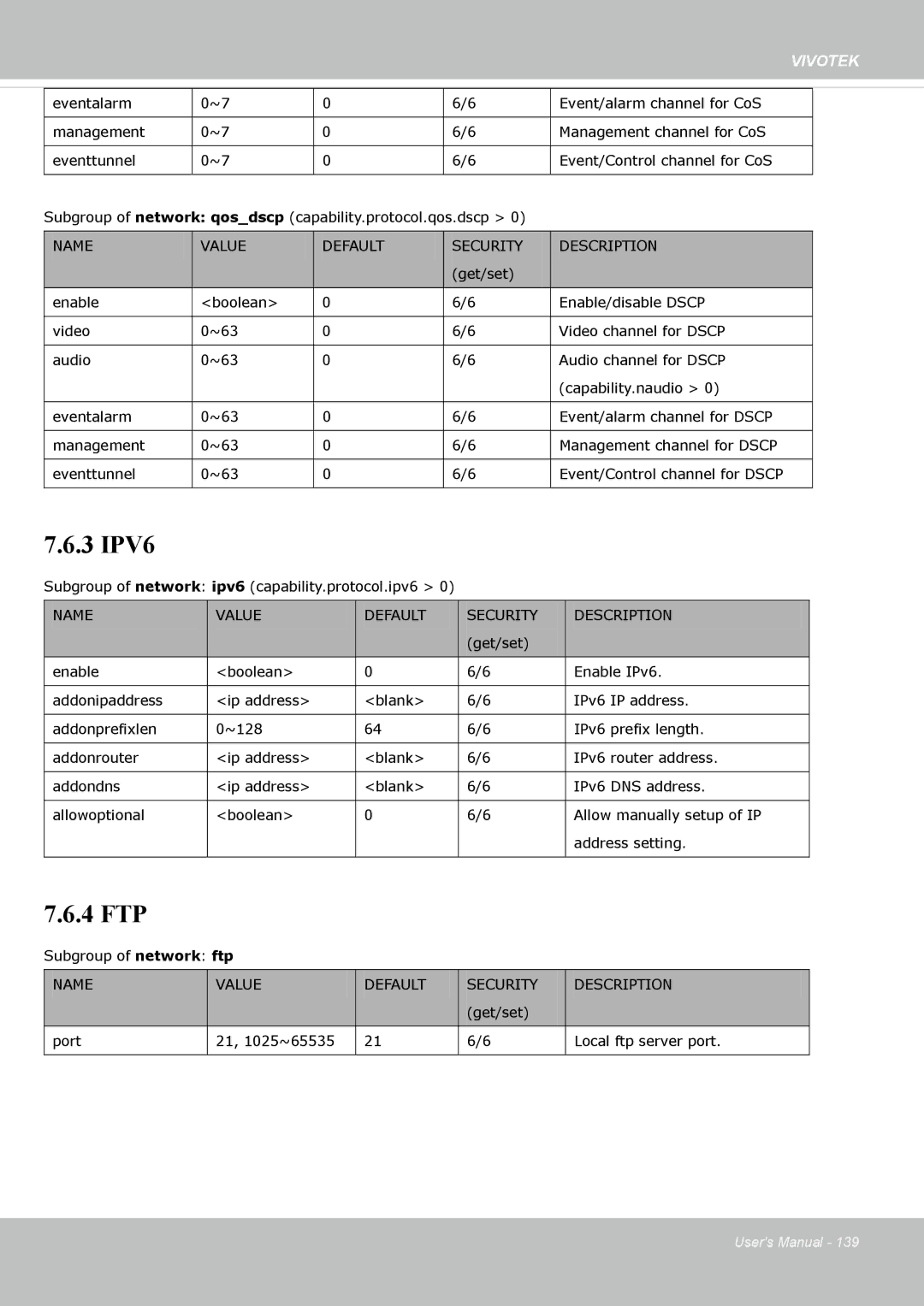 Vivotek FE8173 user manual 3 IPV6 