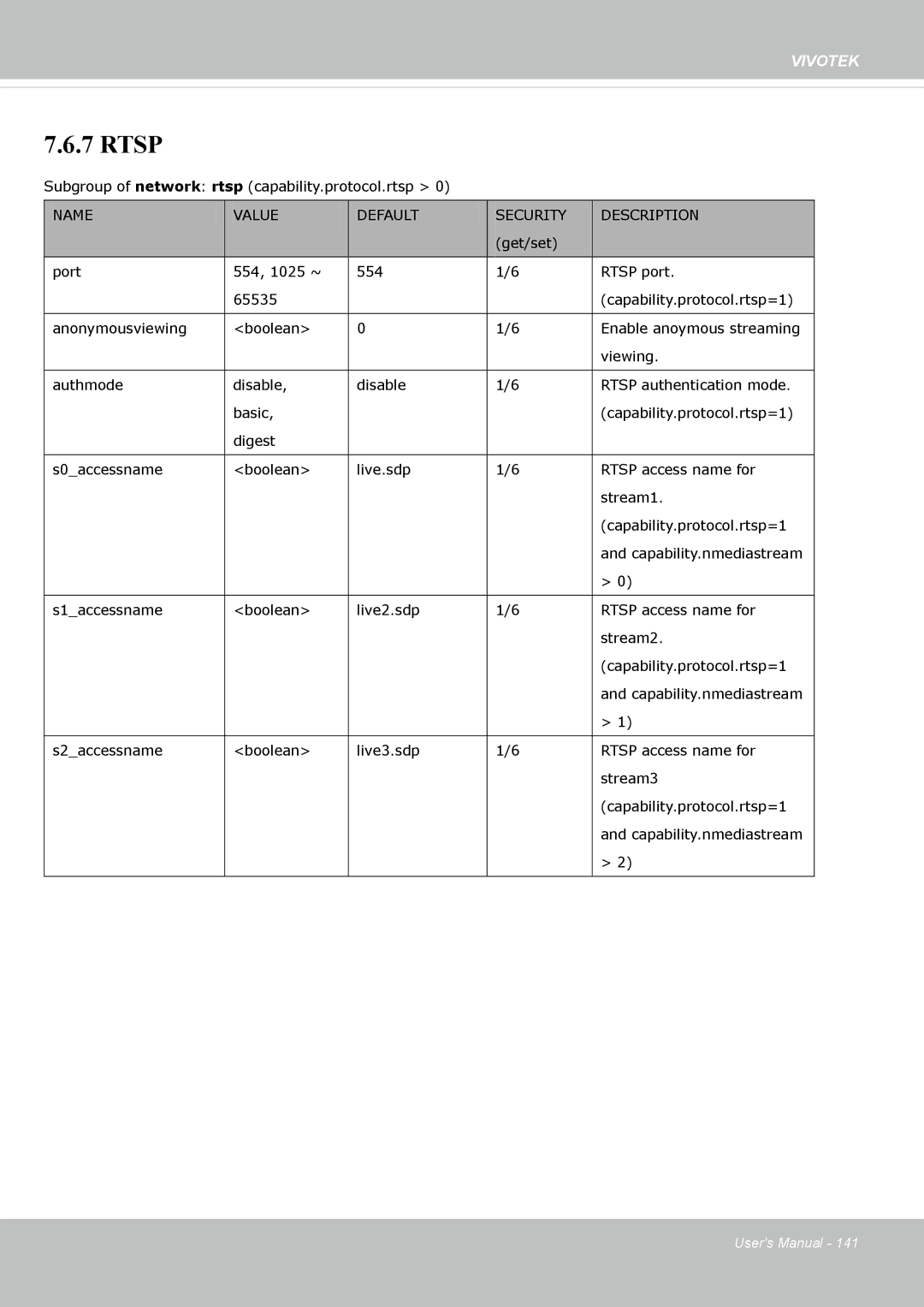 Vivotek FE8173 user manual Rtsp 