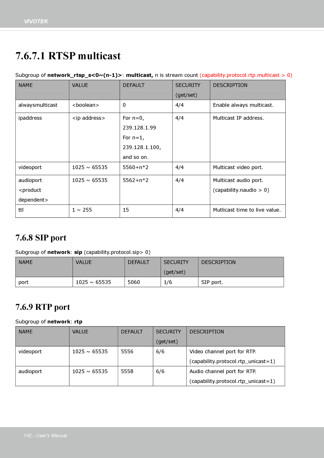 Vivotek FE8173 user manual Rtsp multicast 