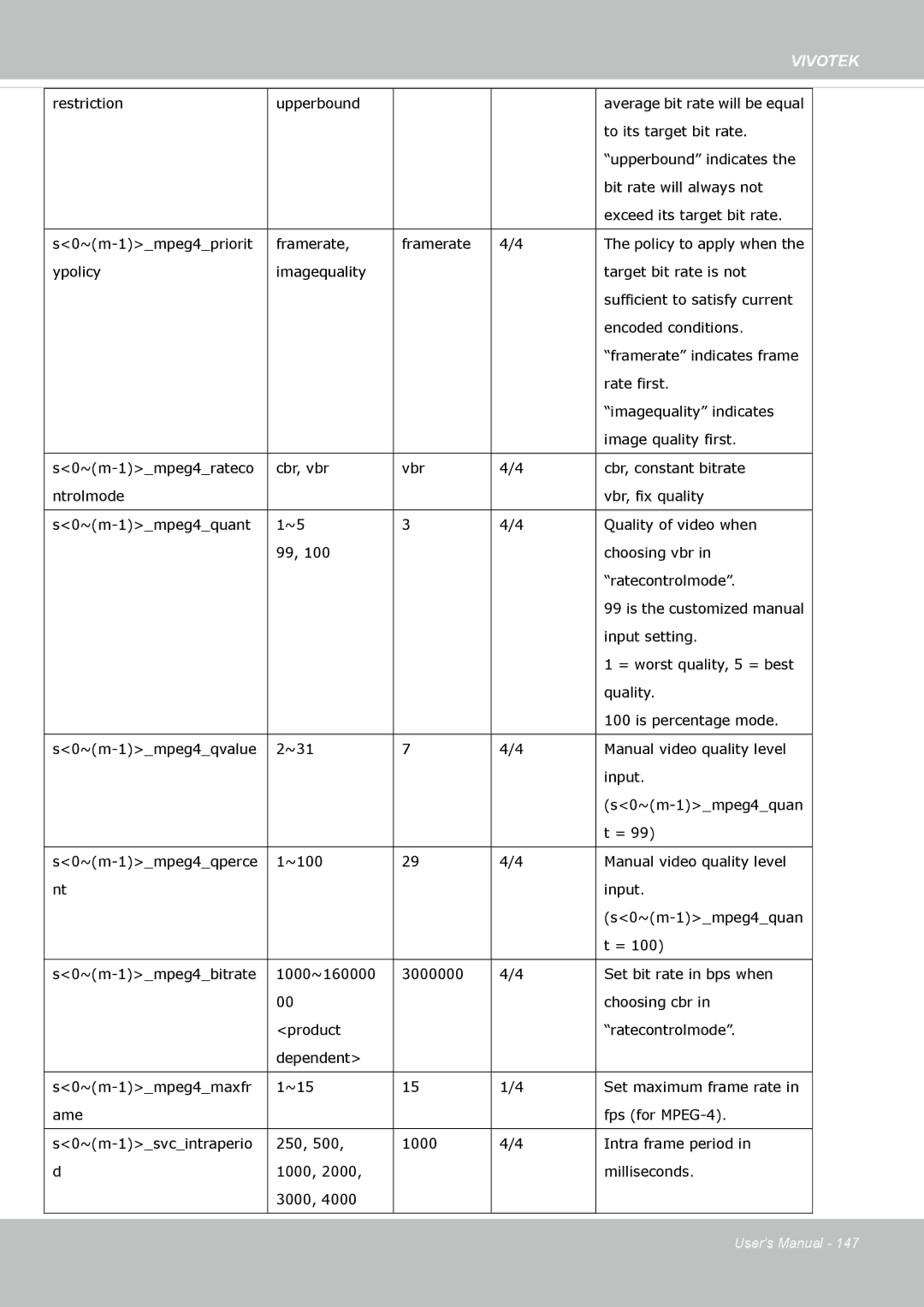 Vivotek FE8173 user manual Vivotek 