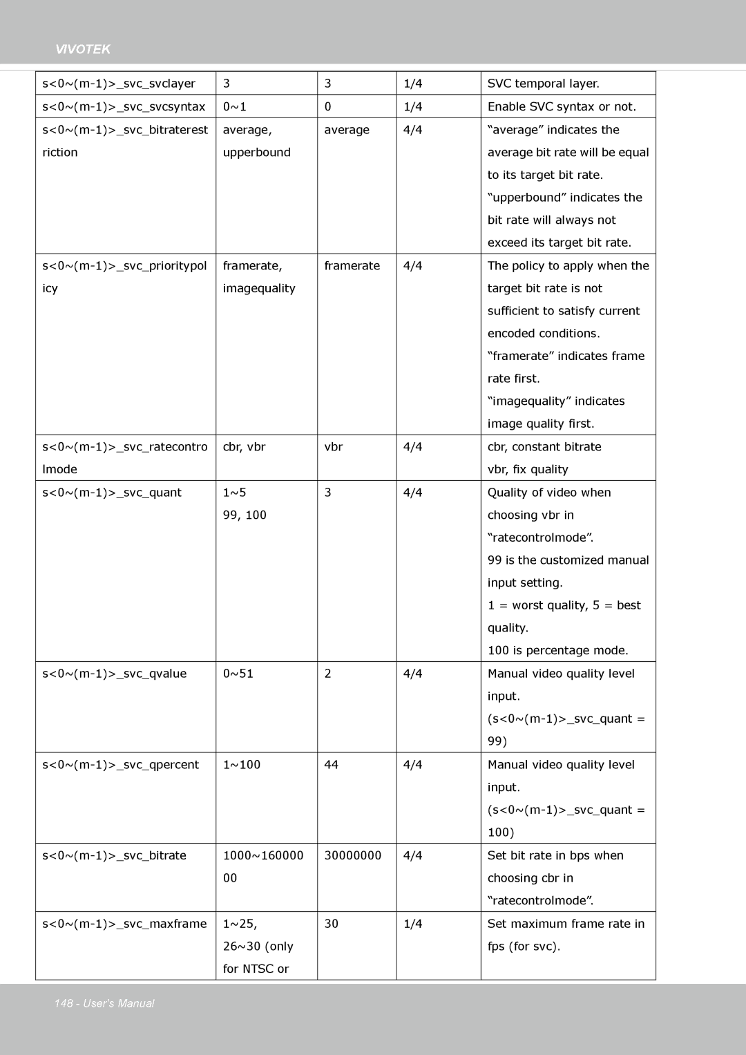 Vivotek FE8173 user manual Vivotek 