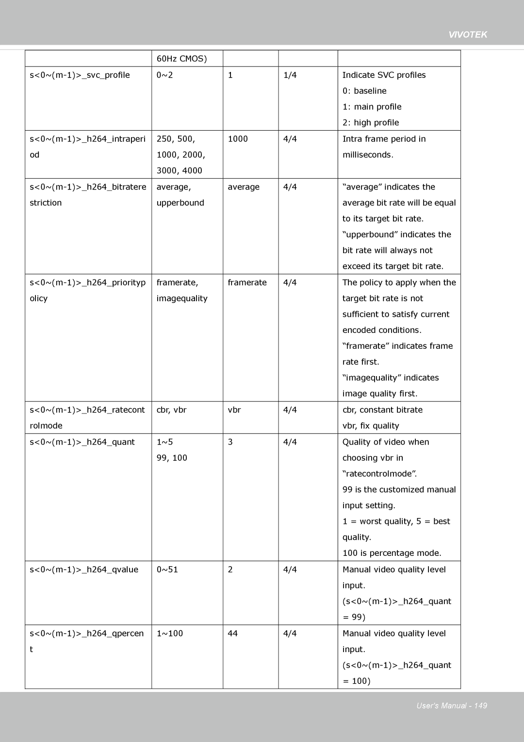 Vivotek FE8173 user manual Vivotek 