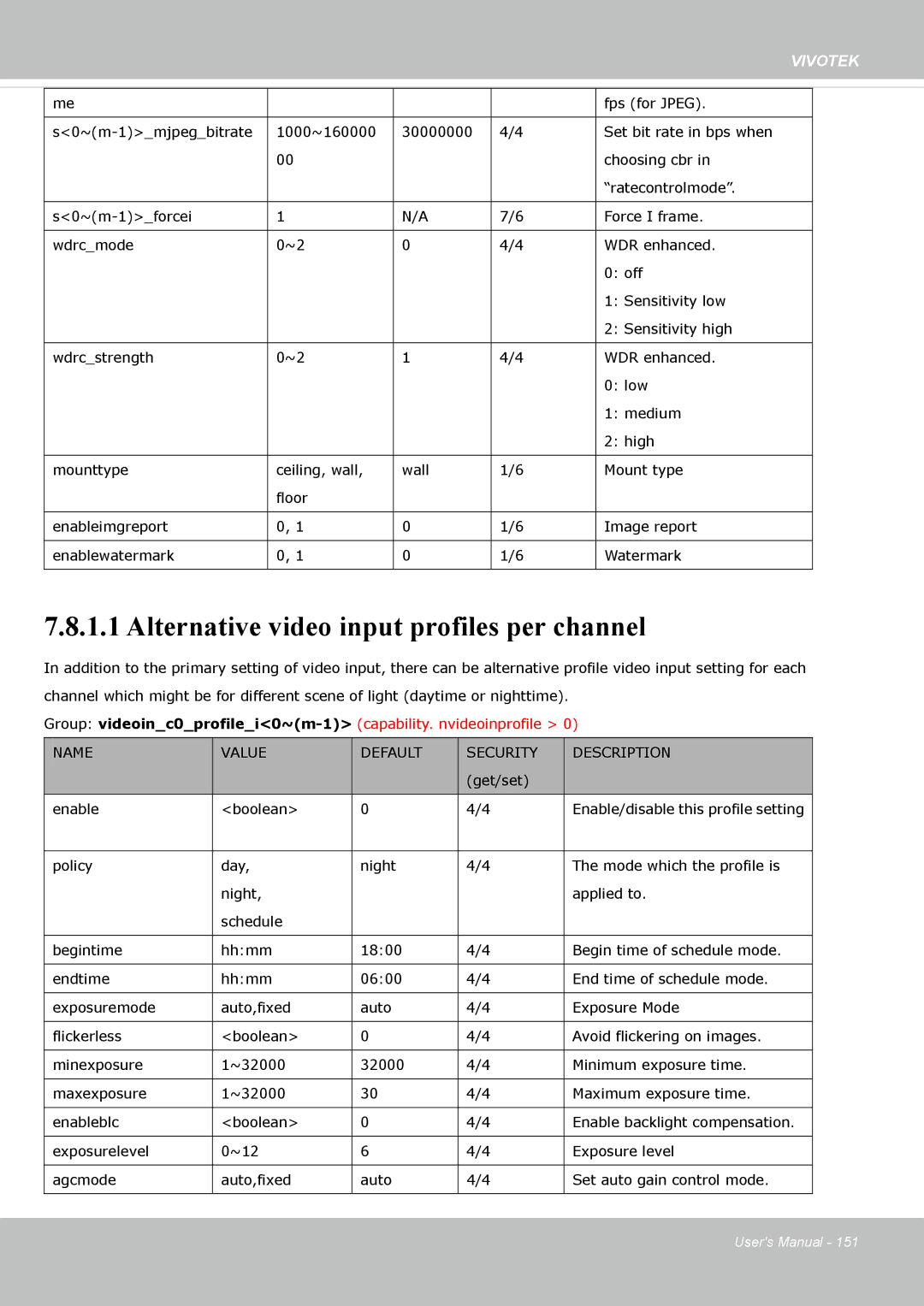 Vivotek FE8173 user manual Alternative video input profiles per channel 