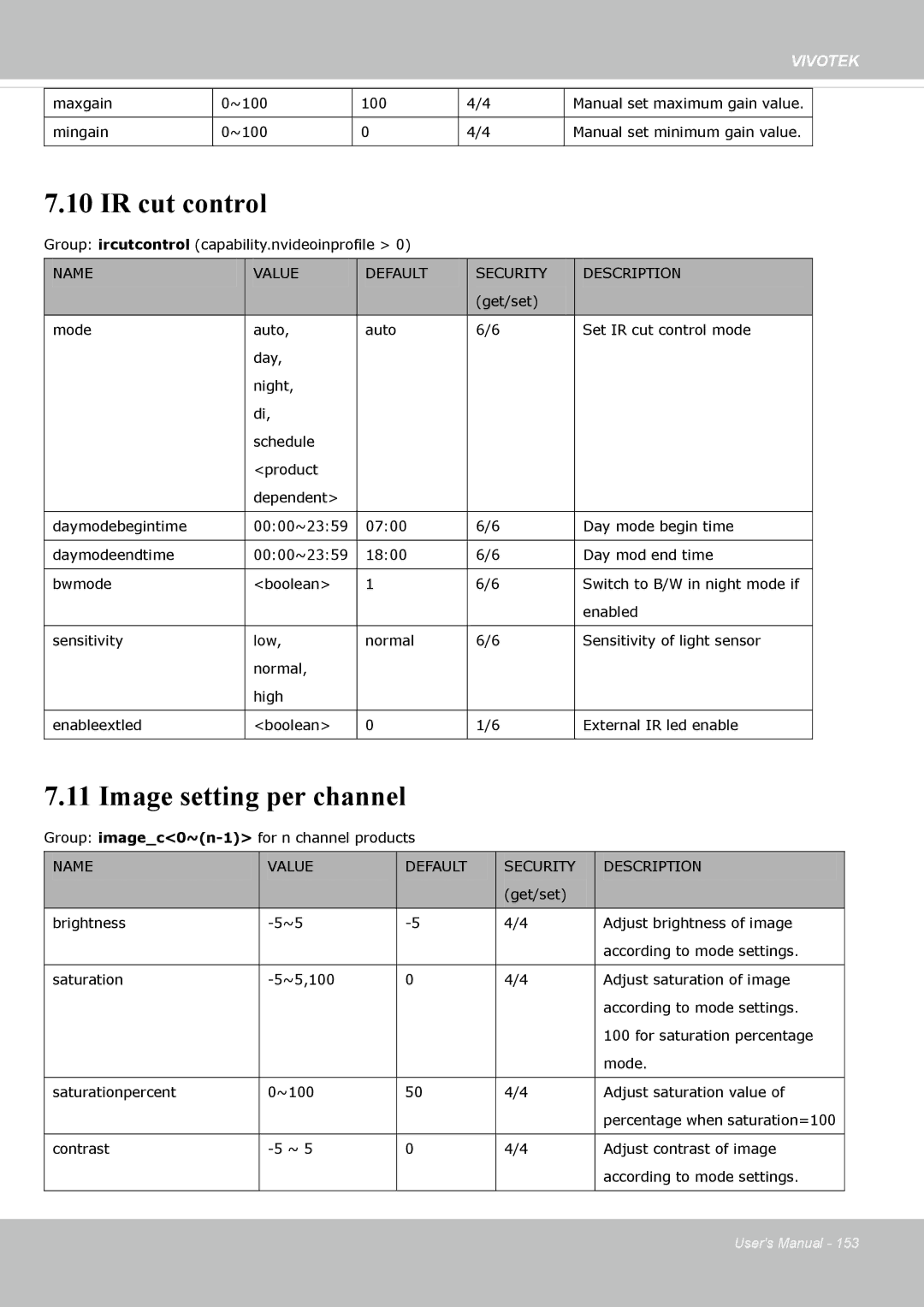 Vivotek FE8173 user manual IR cut control, Image setting per channel 