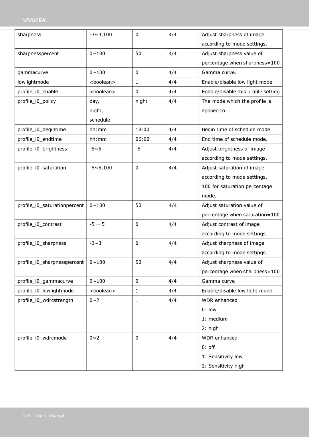 Vivotek FE8173 user manual Vivotek 