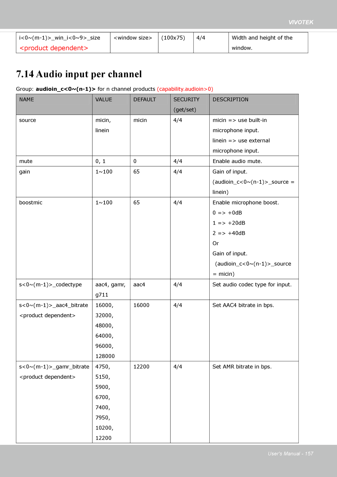 Vivotek FE8173 user manual Audio input per channel 