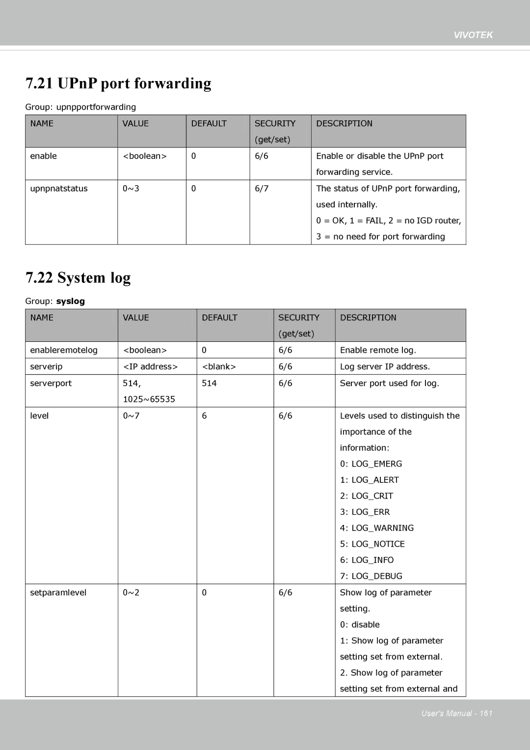 Vivotek FE8173 user manual UPnP port forwarding, System log 