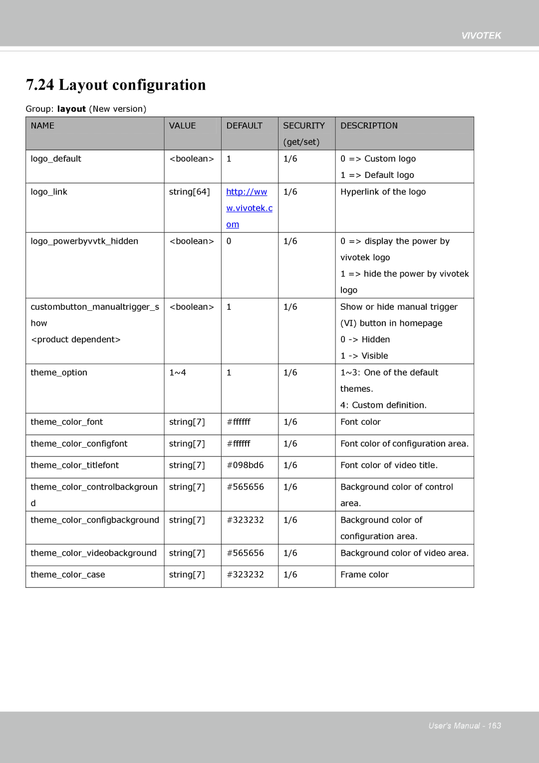 Vivotek FE8173 user manual Layout configuration, Vivotek.c 