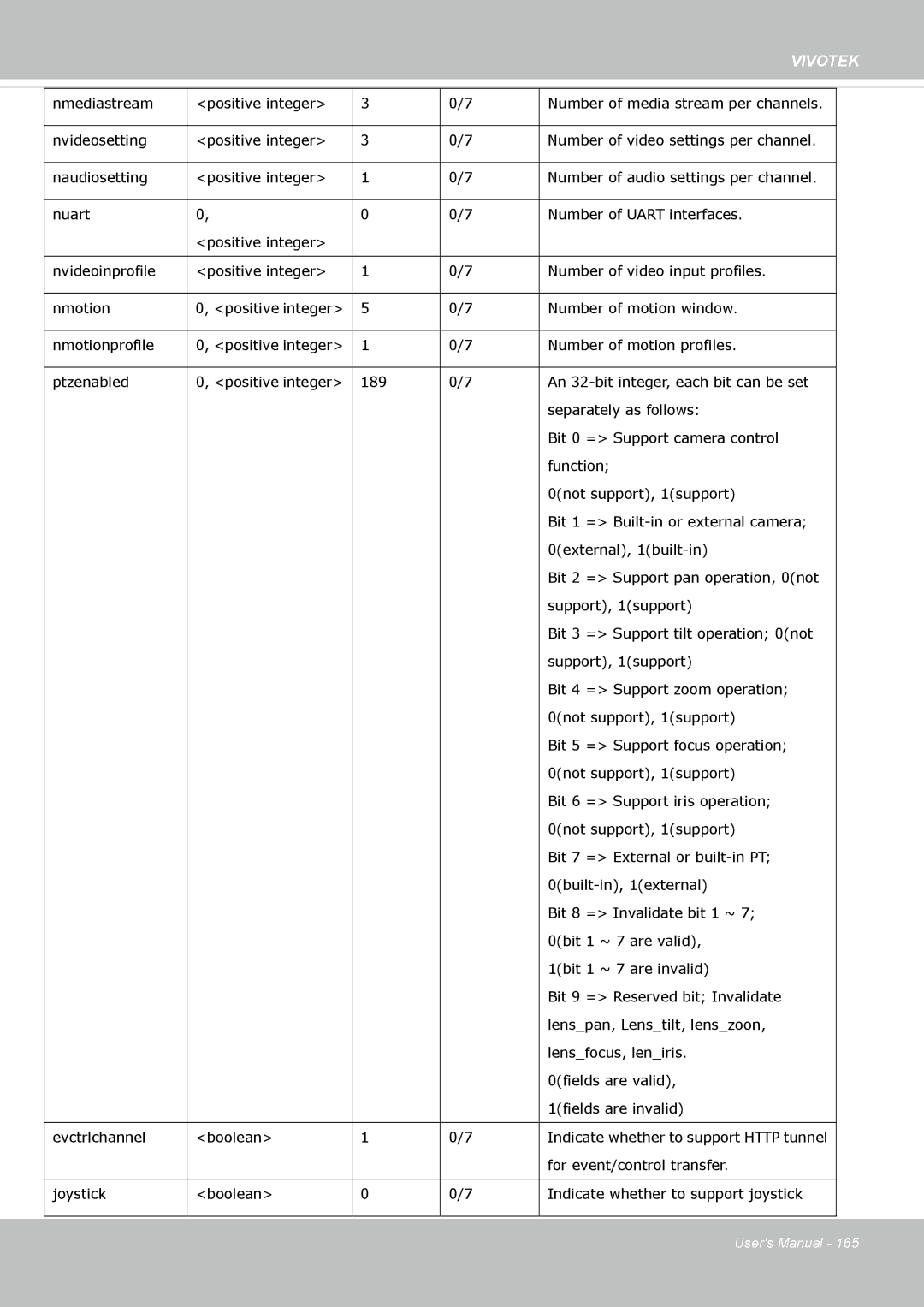 Vivotek FE8173 user manual Vivotek 