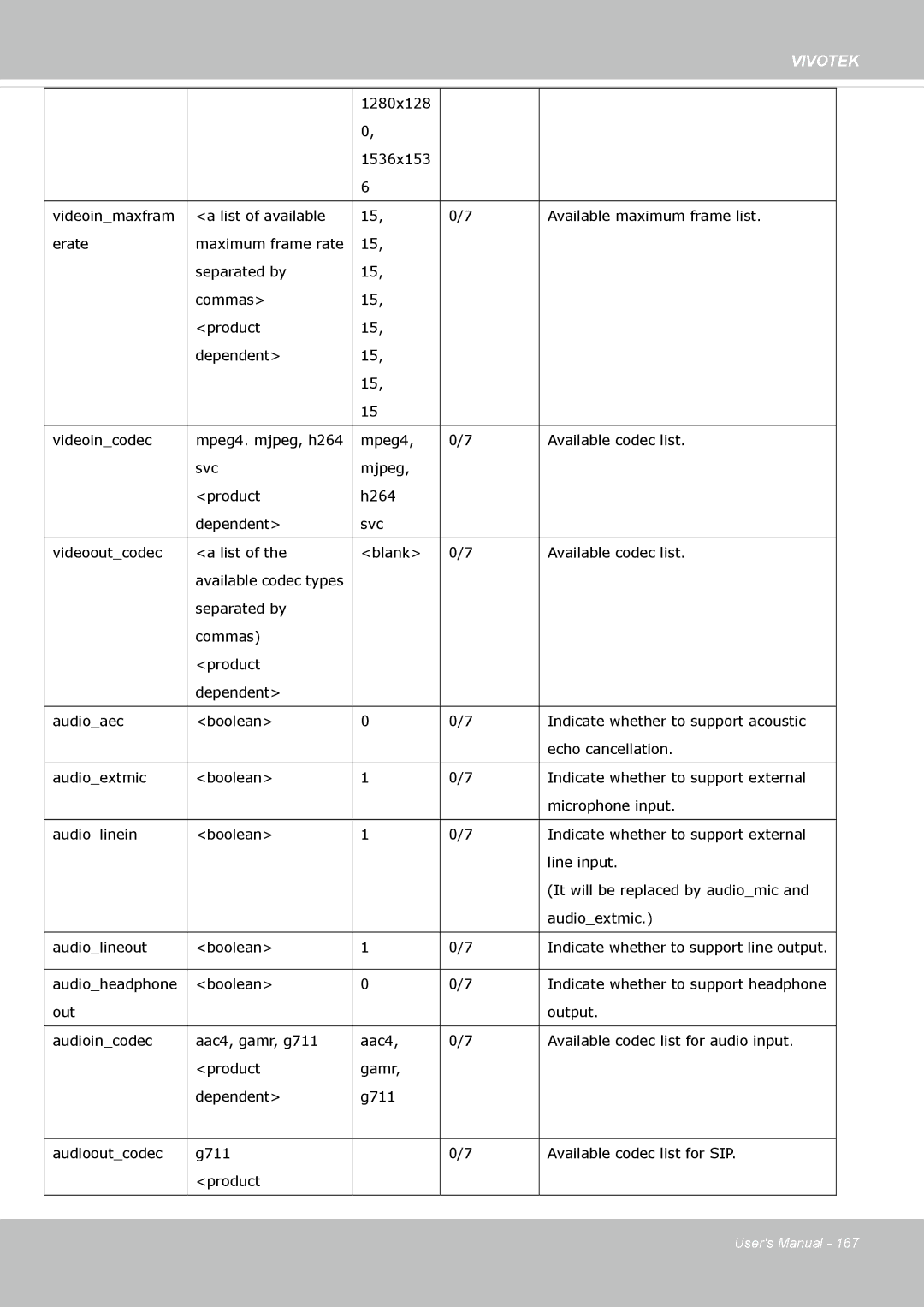 Vivotek FE8173 user manual Vivotek 