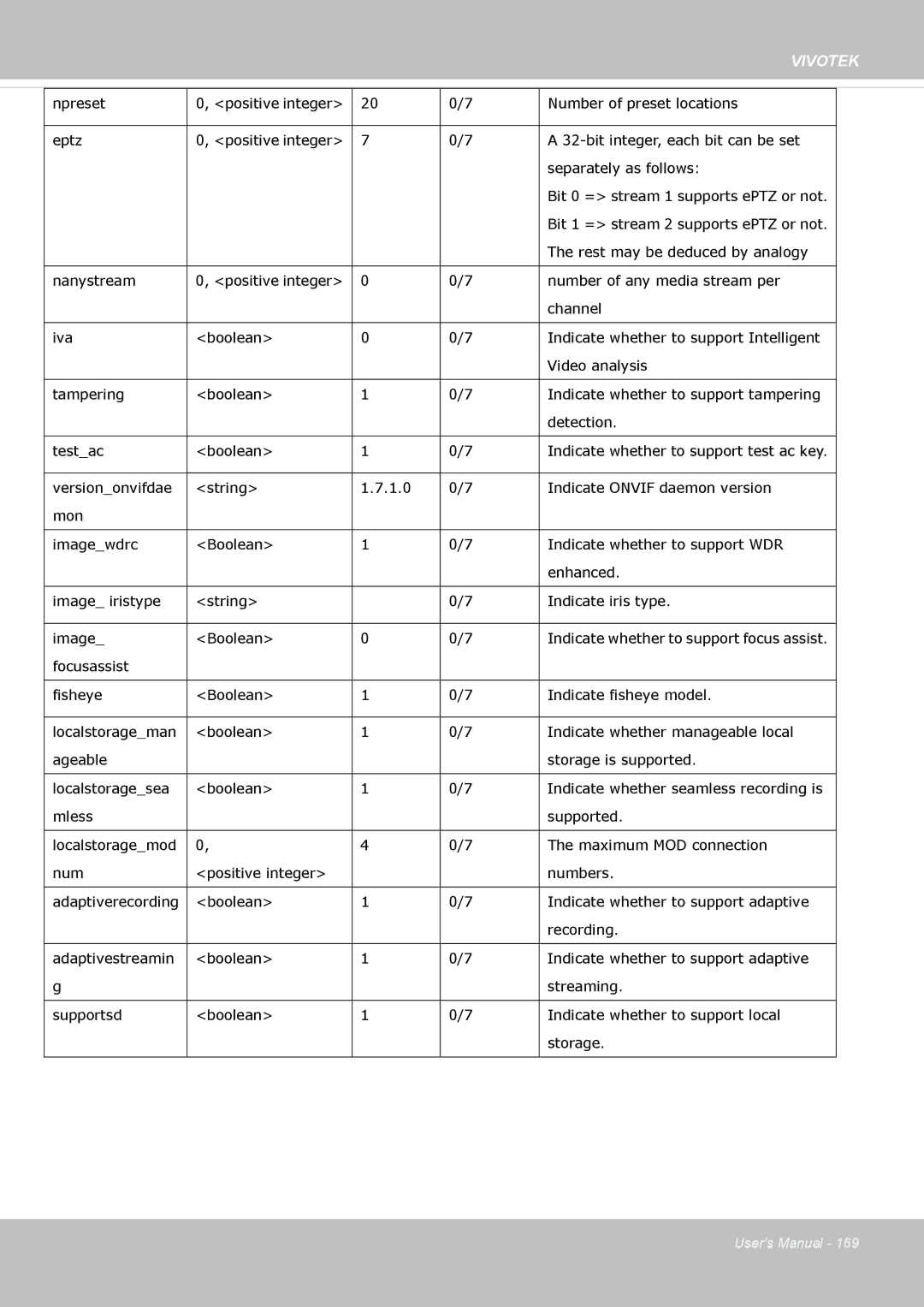 Vivotek FE8173 user manual Vivotek 