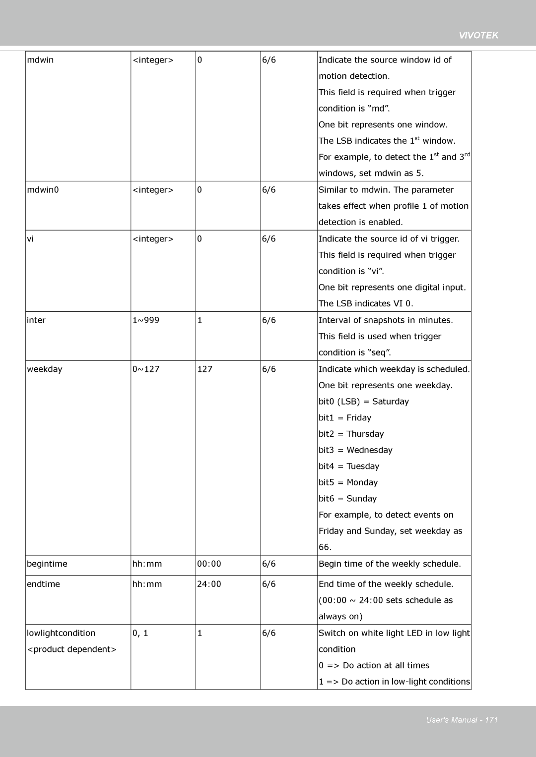 Vivotek FE8173 user manual Vivotek 