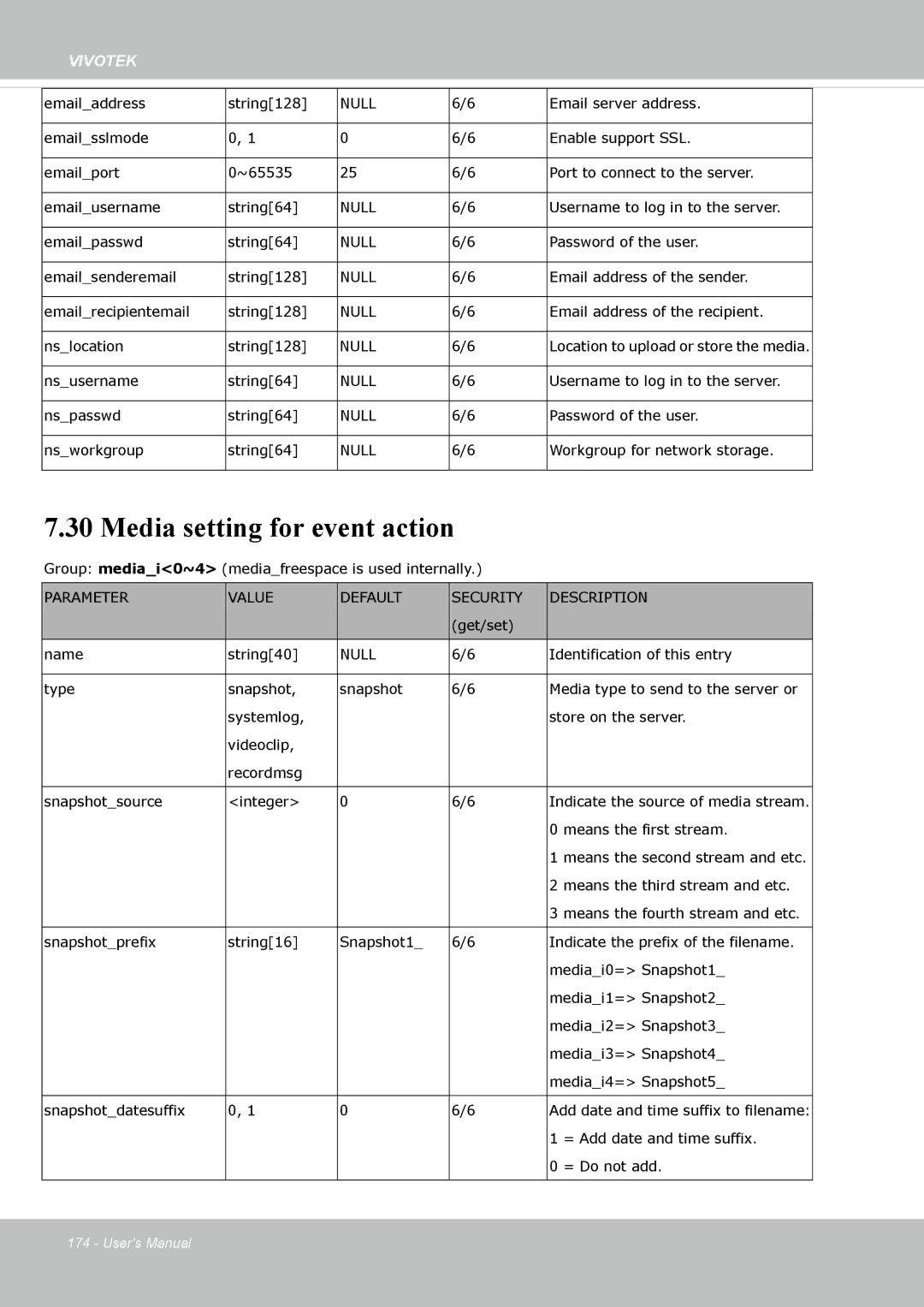 Vivotek FE8173 user manual Media setting for event action 