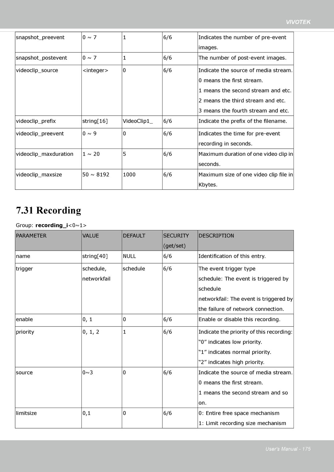 Vivotek FE8173 user manual Recording 