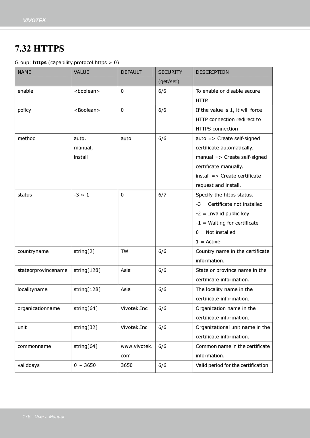 Vivotek FE8173 user manual Https 