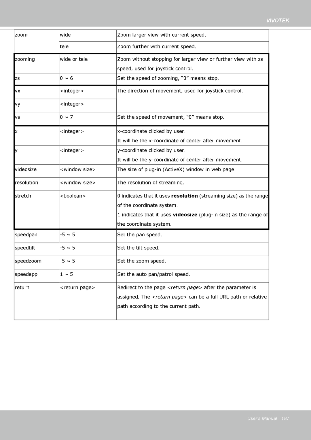 Vivotek FE8173 user manual Vivotek 