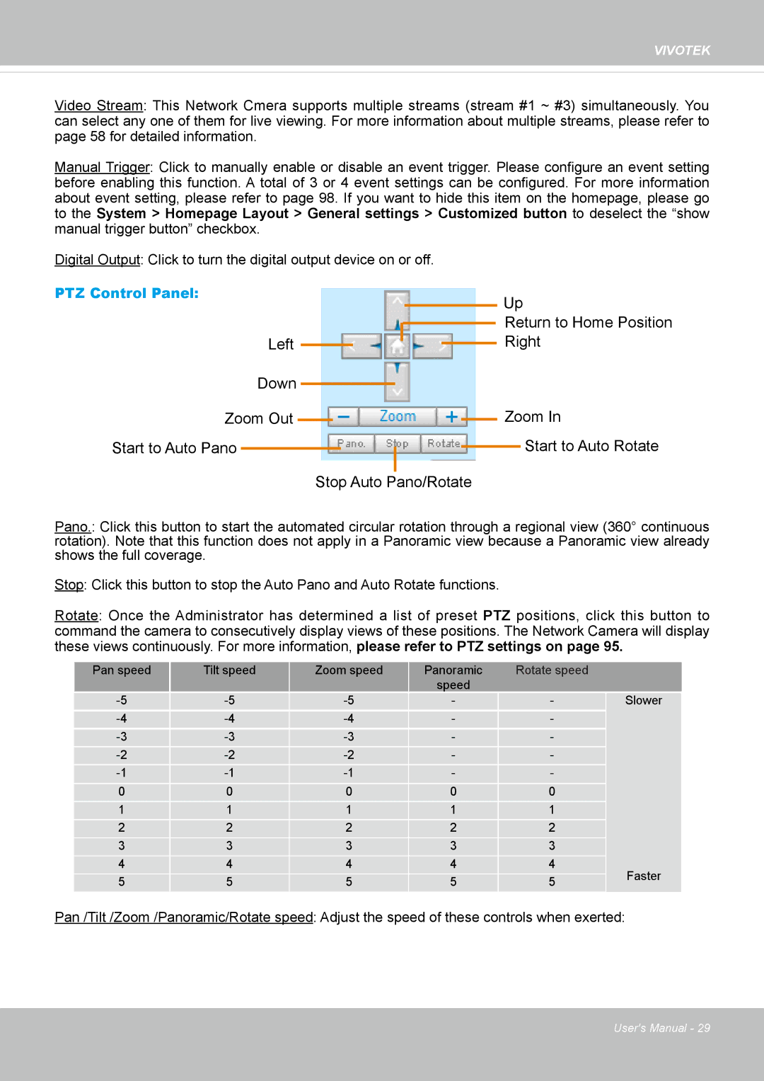 Vivotek FE8173 user manual Return to Home Position 