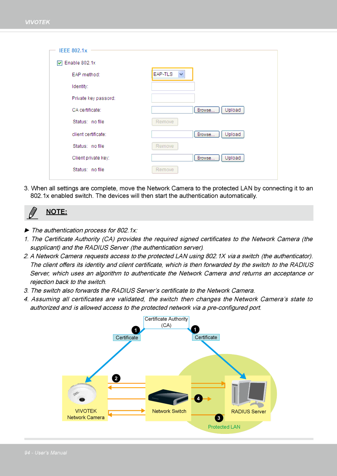 Vivotek FE8173 user manual Vivotek 