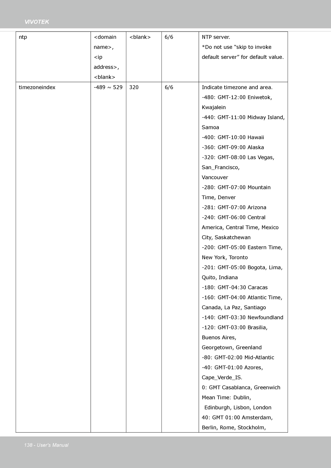 Vivotek FE8174 user manual Vivotek 