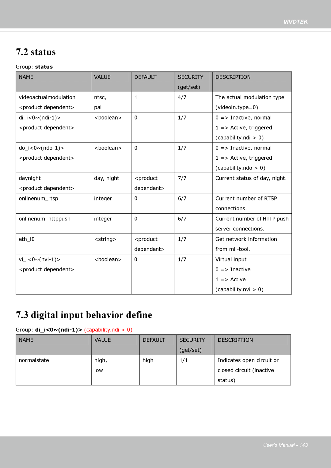 Vivotek FE8174 user manual Status, Digital input behavior define 