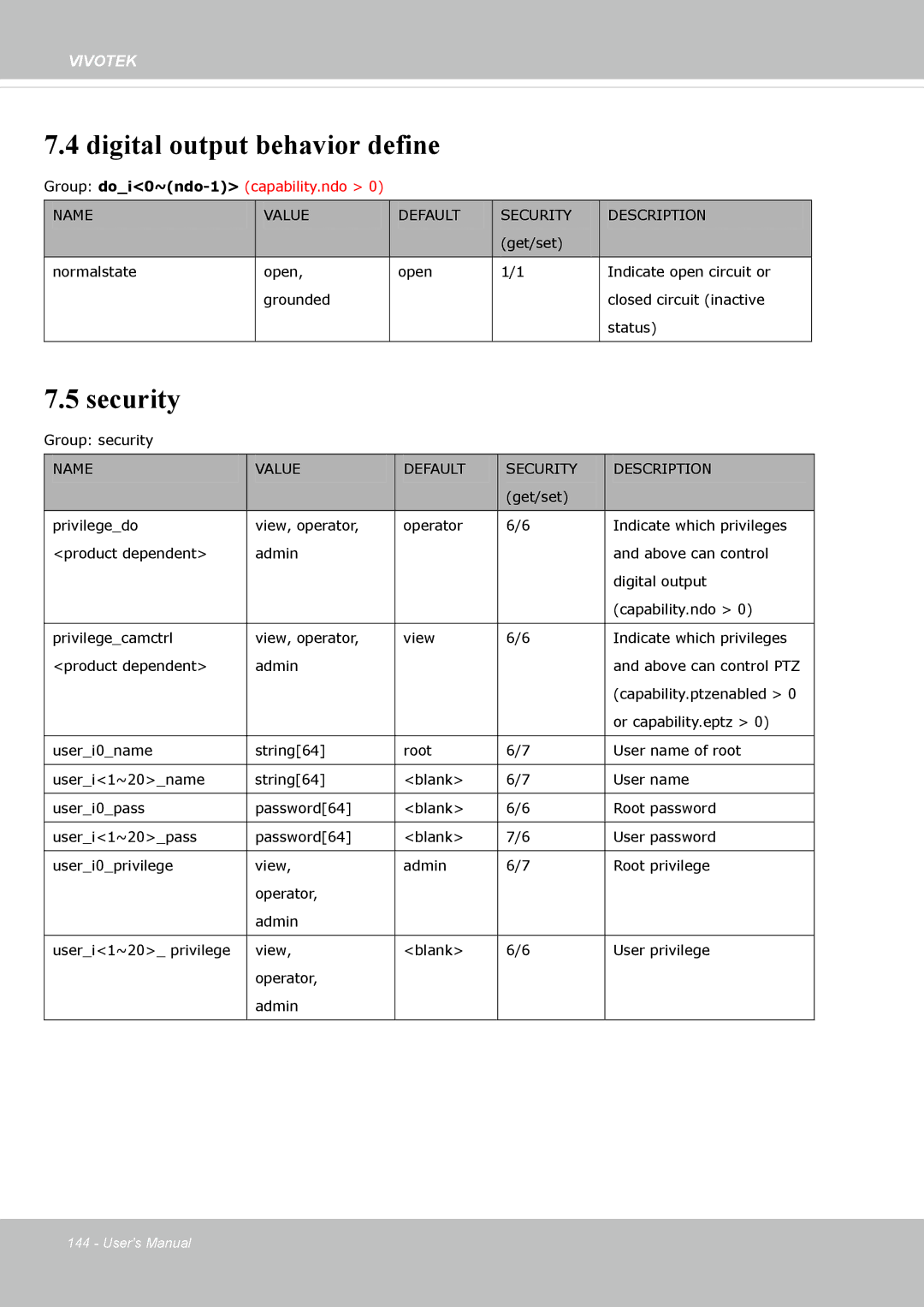 Vivotek FE8174 user manual Digital output behavior define, Security 