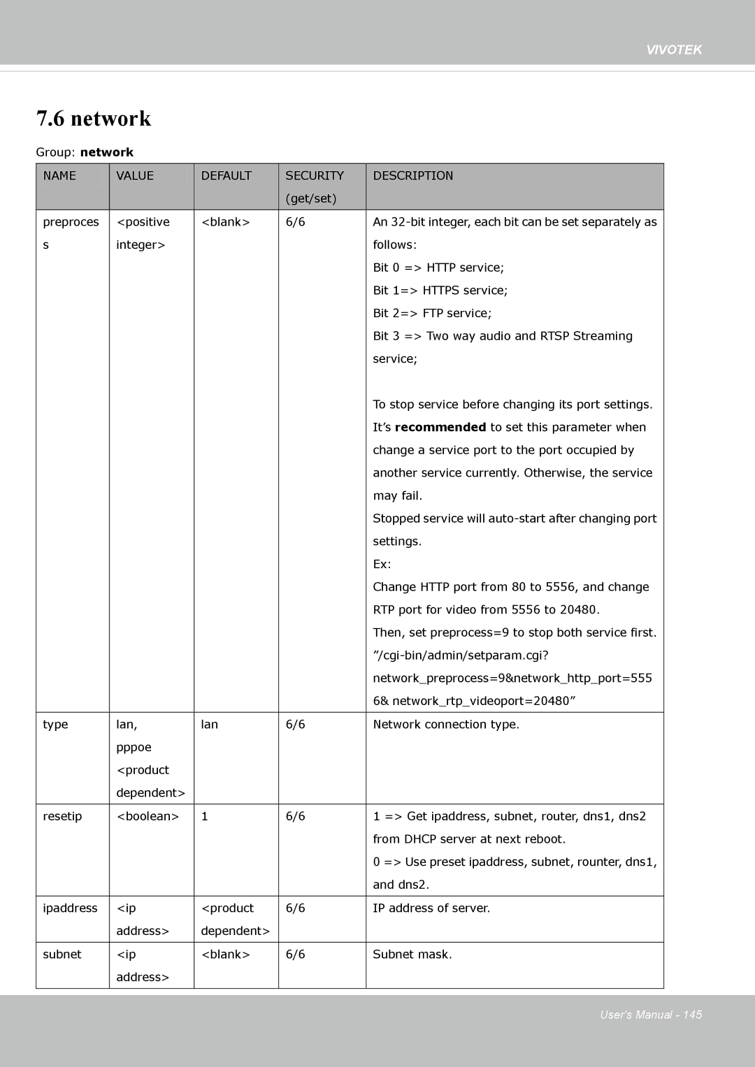 Vivotek FE8174 user manual Network 