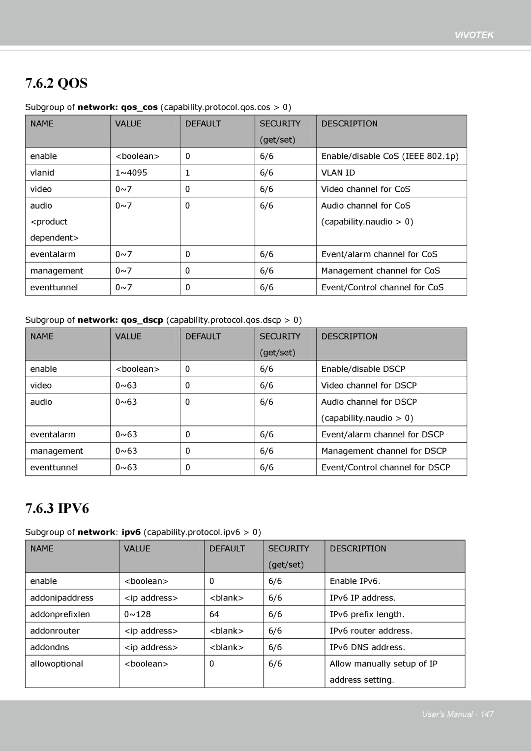 Vivotek FE8174 user manual 2 QOS 