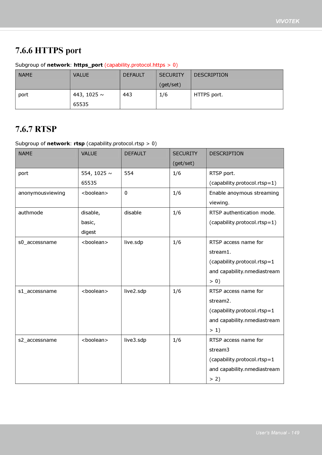 Vivotek FE8174 user manual Https port 