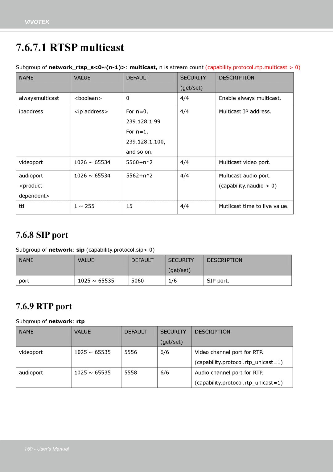 Vivotek FE8174 user manual Rtsp multicast 