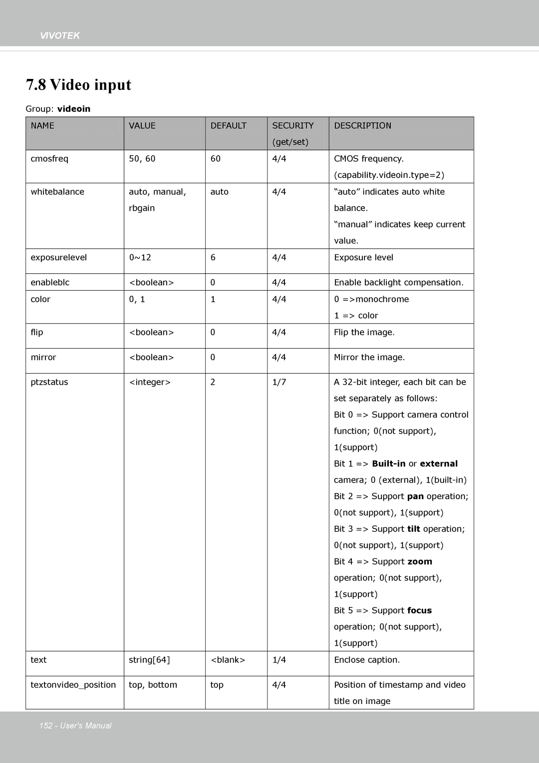 Vivotek FE8174 user manual Video input, Bit 1 = Built-in or external 