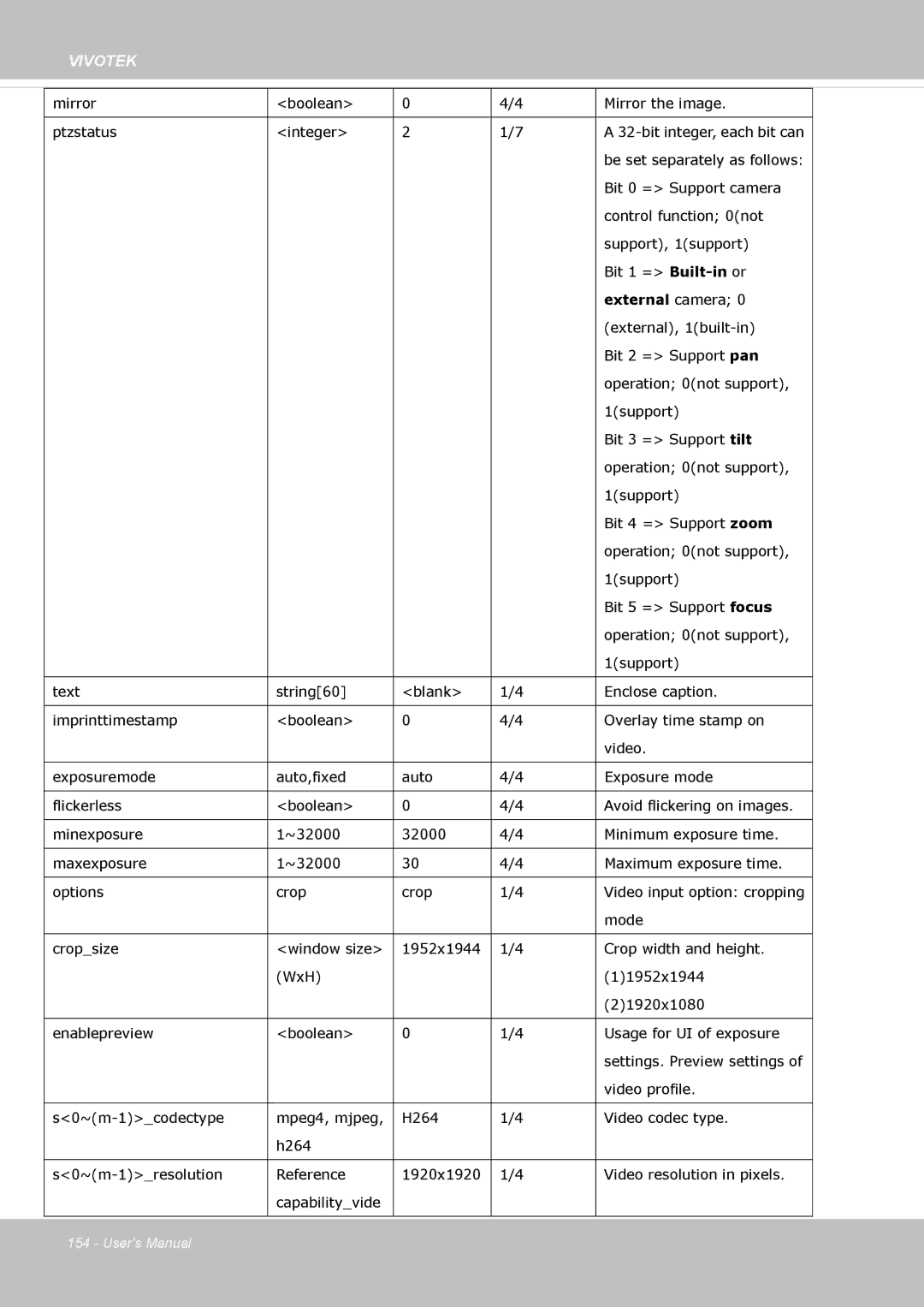 Vivotek FE8174 user manual External camera 