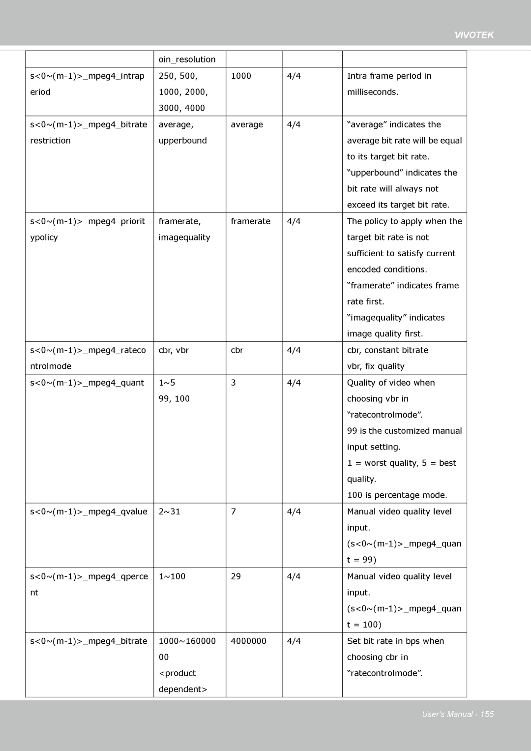 Vivotek FE8174 user manual To its target bit rate 