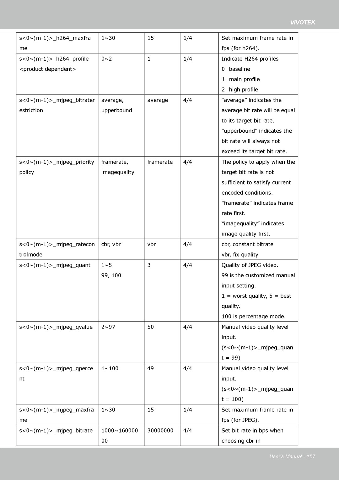 Vivotek FE8174 user manual Vivotek 