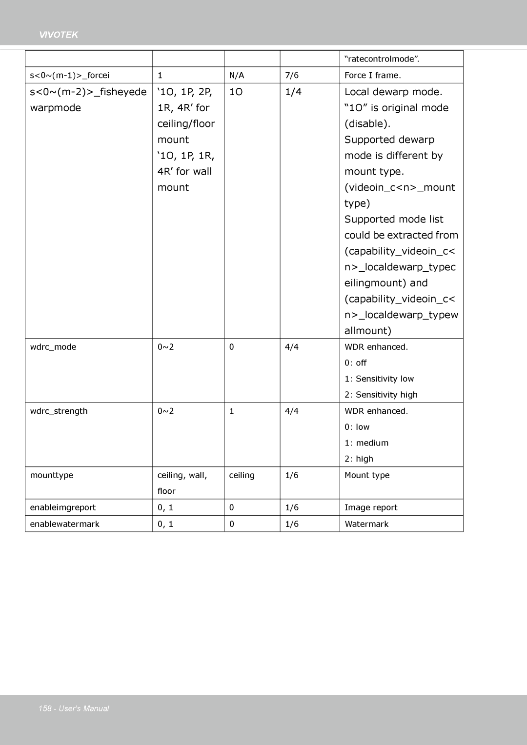 Vivotek FE8174 user manual S0~m-1forcei Force I frame 