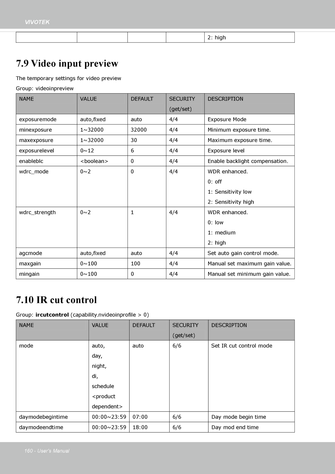 Vivotek FE8174 user manual Video input preview, IR cut control 