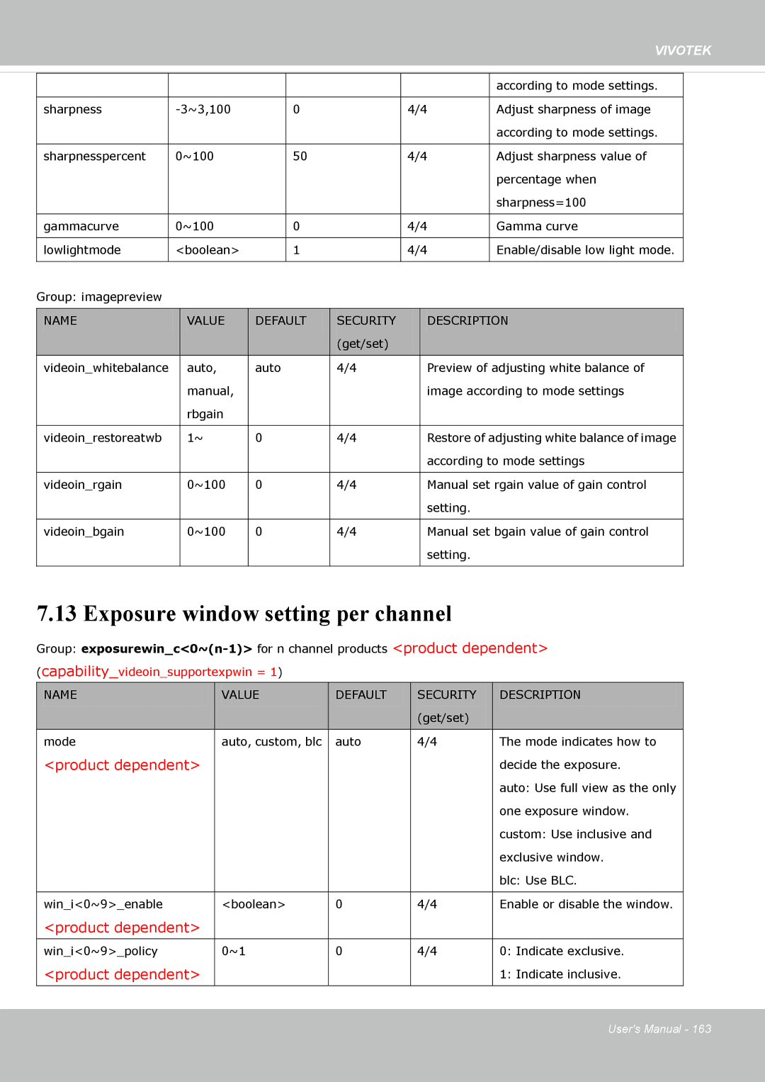 Vivotek FE8174 user manual Exposure window setting per channel, Product dependent 