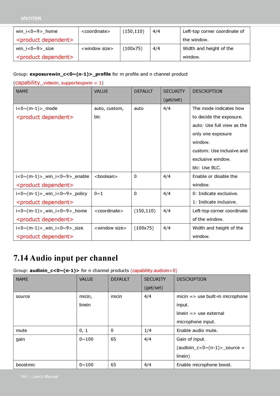 Vivotek FE8174 user manual Audio input per channel 