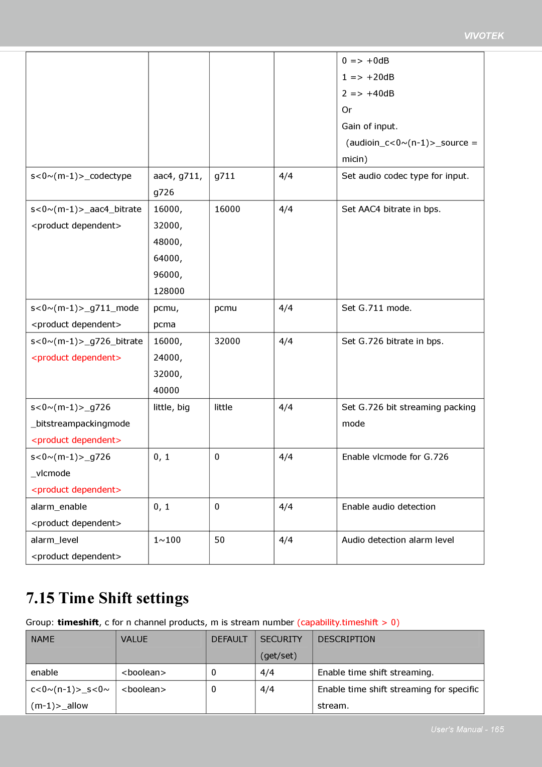 Vivotek FE8174 user manual Time Shift settings, Product dependent 