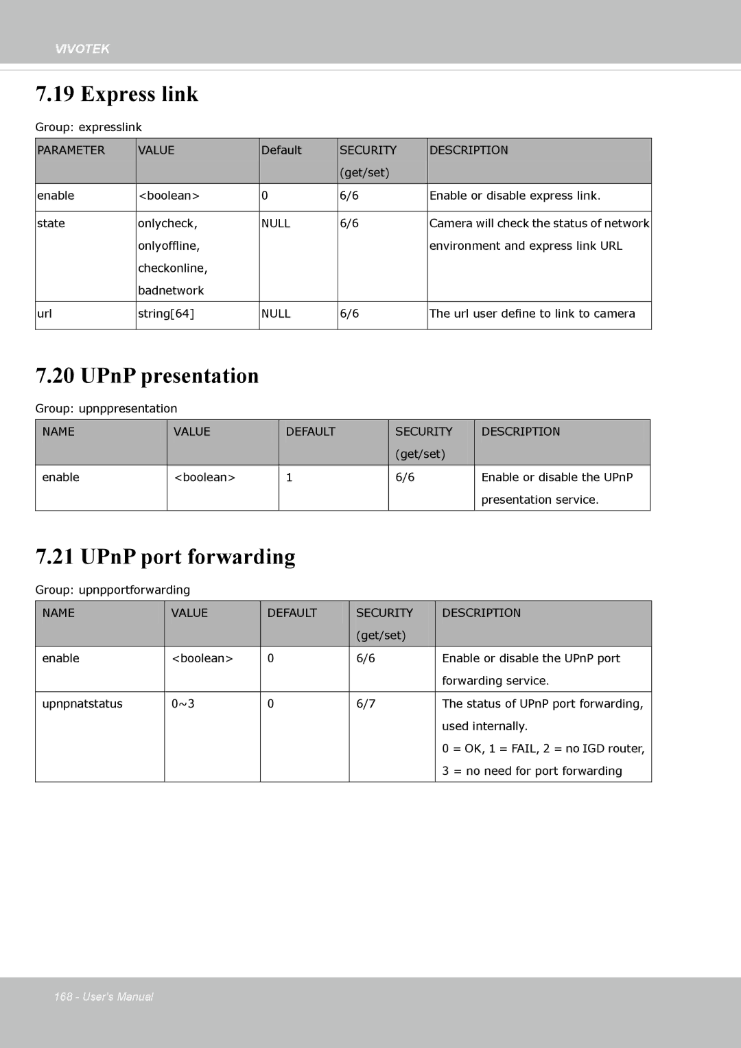 Vivotek FE8174 user manual Express link, UPnP presentation, UPnP port forwarding 