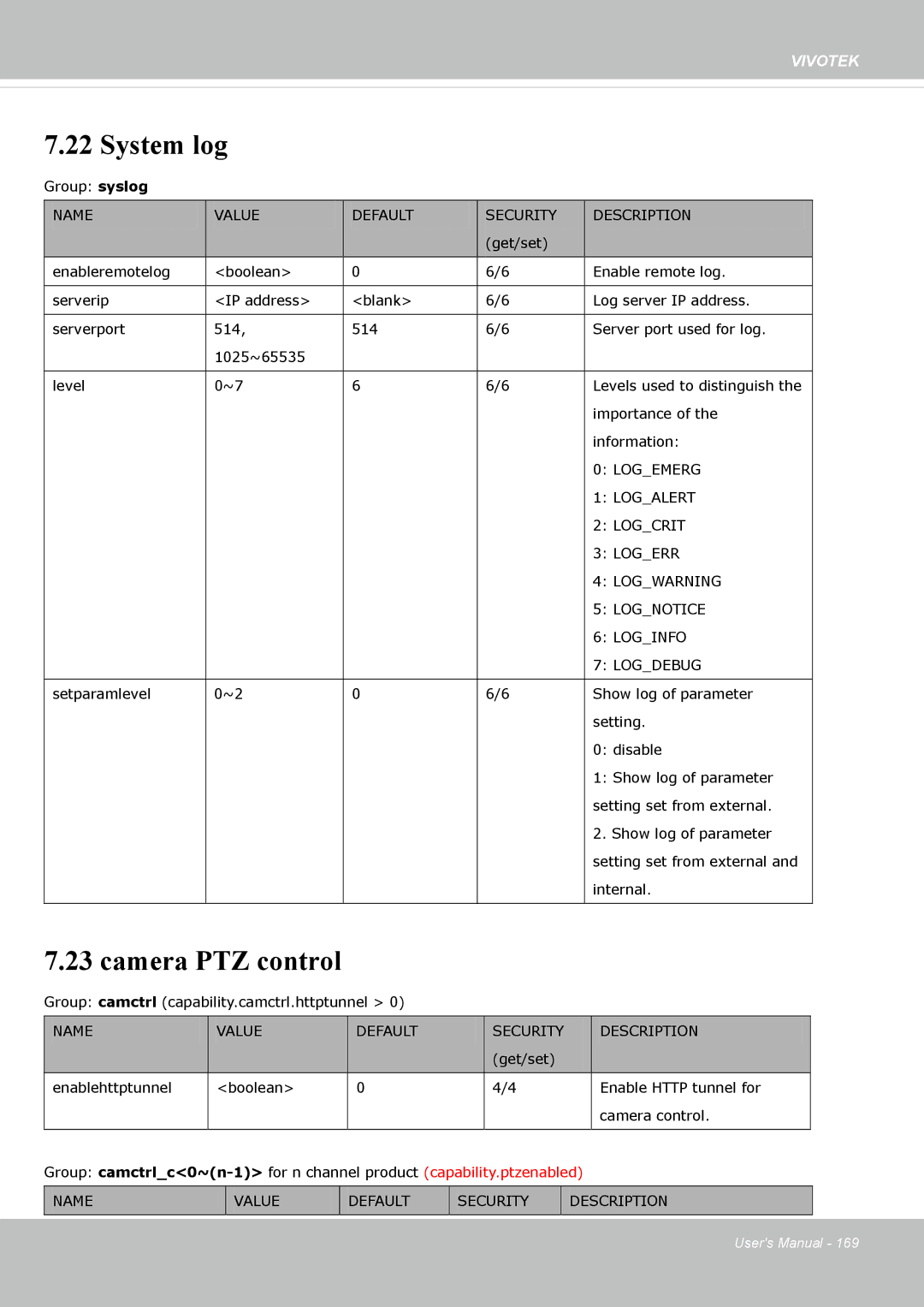 Vivotek FE8174 user manual System log, Camera PTZ control 