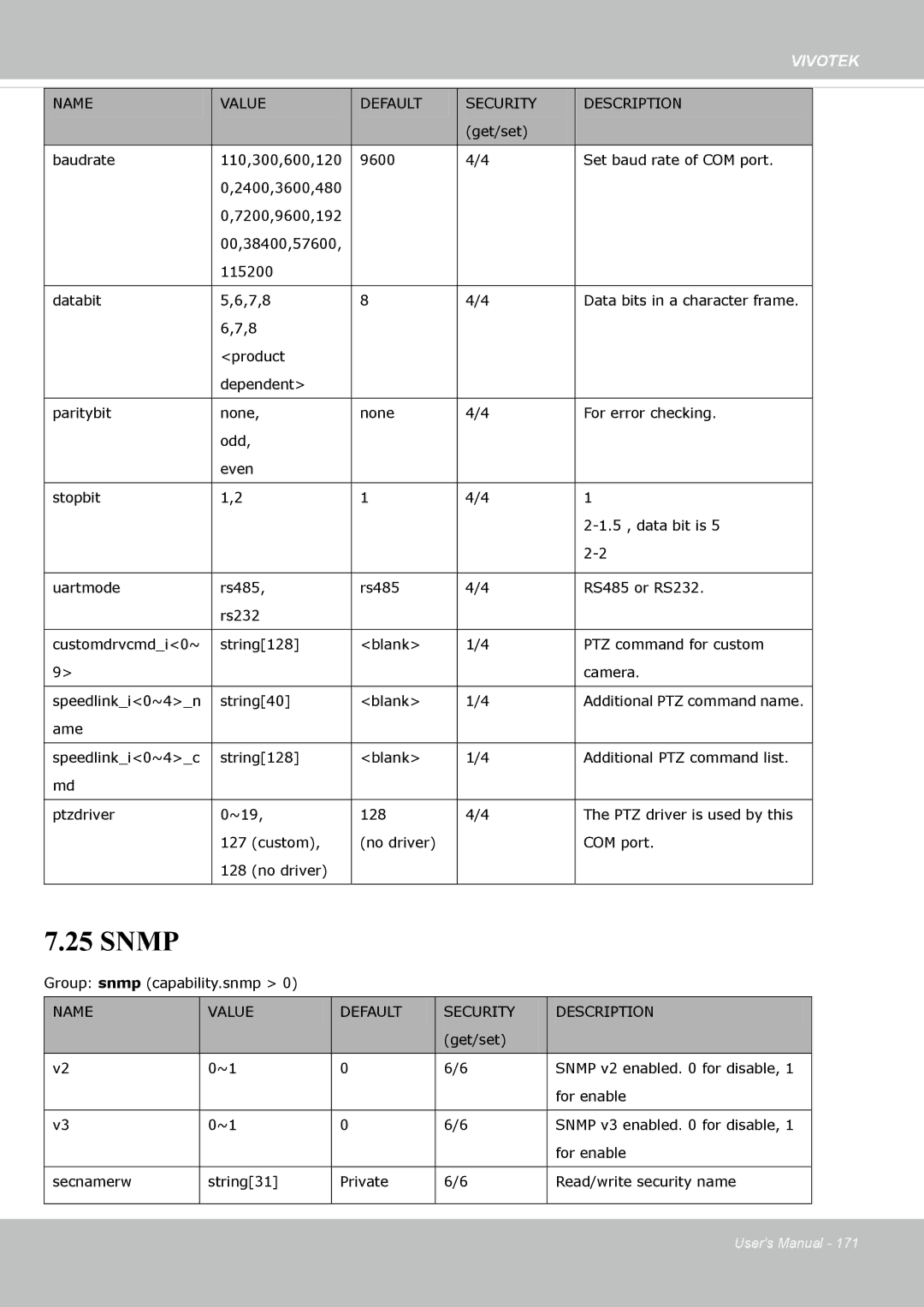 Vivotek FE8174 user manual Snmp 