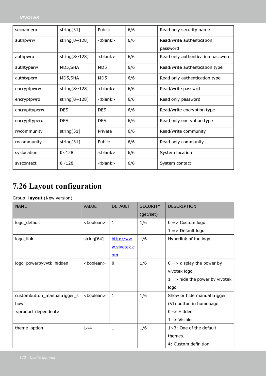 Vivotek FE8174 user manual Layout configuration, Vivotek.c 