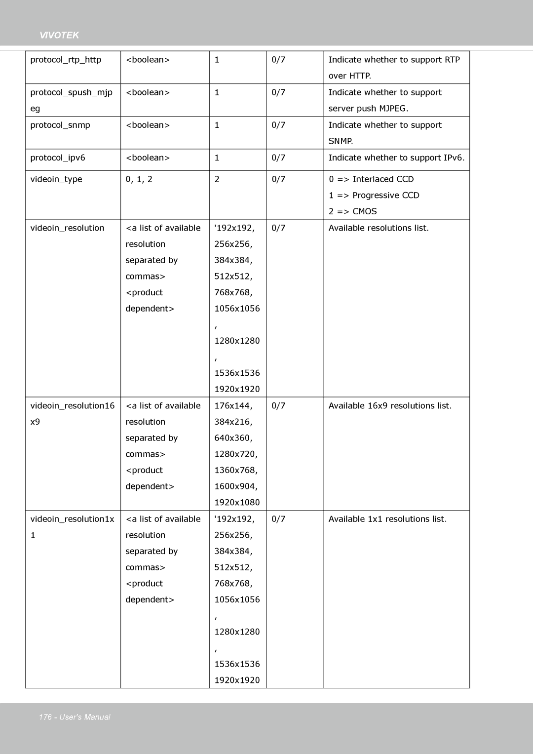 Vivotek FE8174 user manual Snmp 