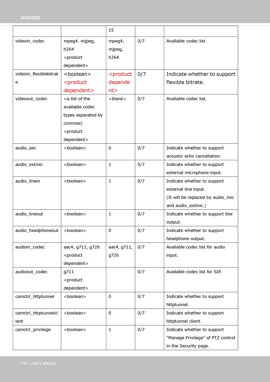 Vivotek FE8174 user manual Product 