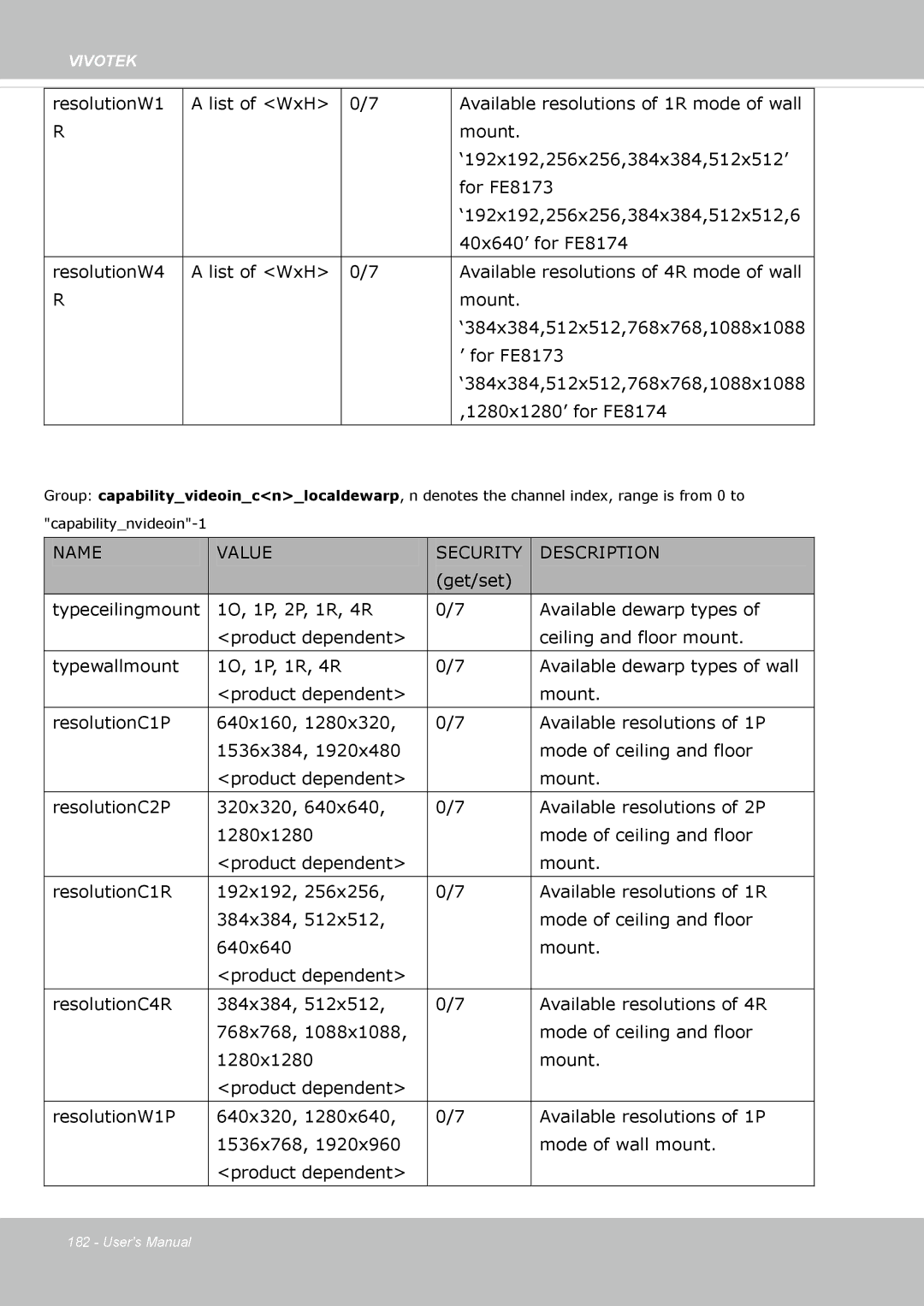 Vivotek user manual 40x640’ for FE8174 