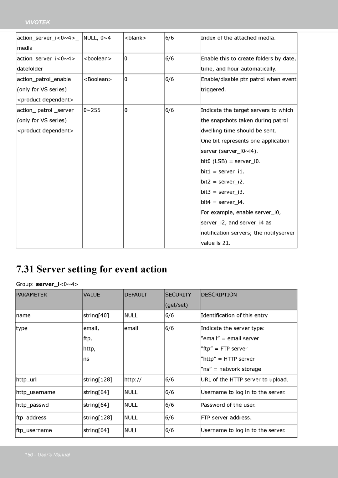 Vivotek FE8174 user manual Server setting for event action 