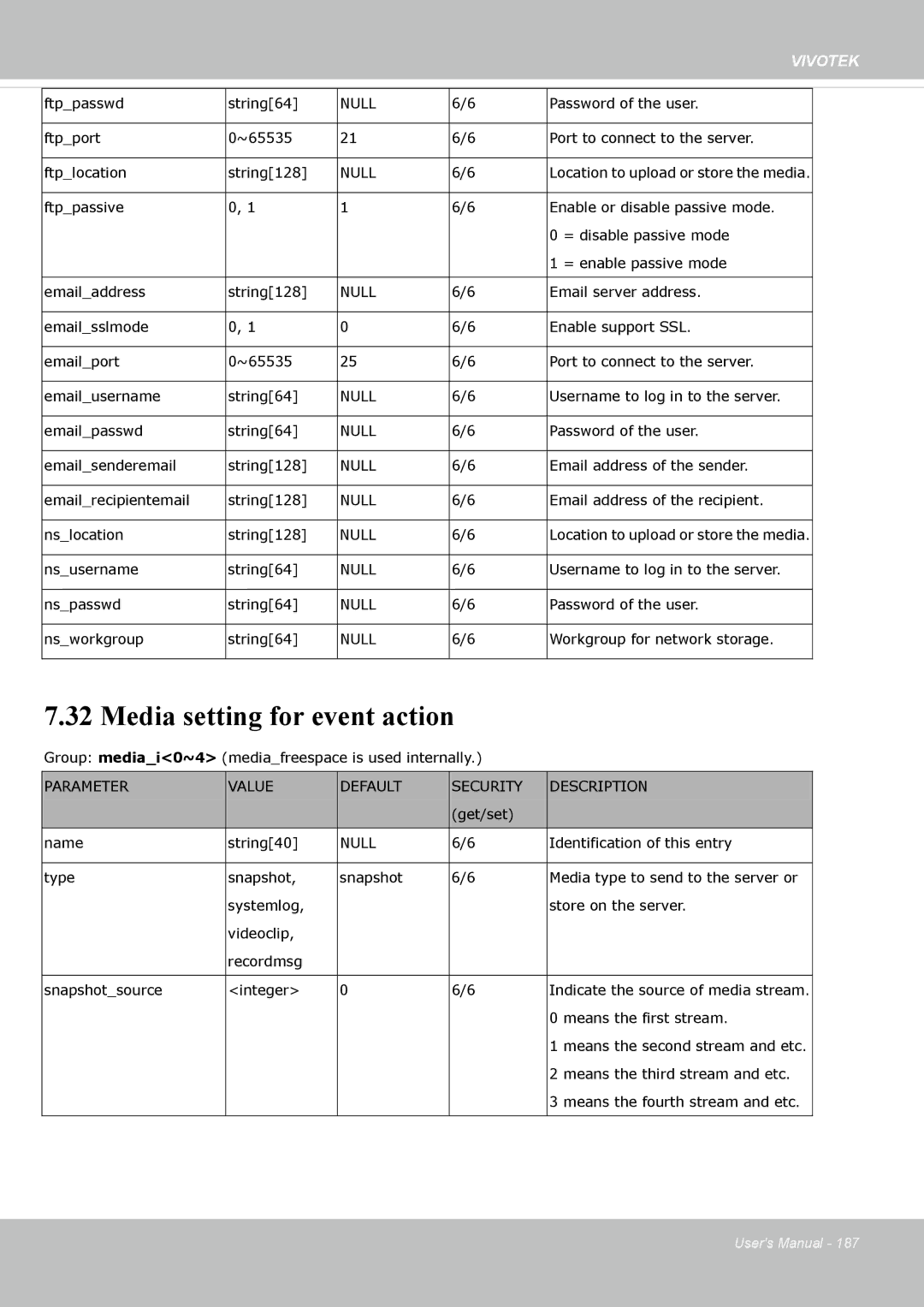 Vivotek FE8174 user manual Media setting for event action 