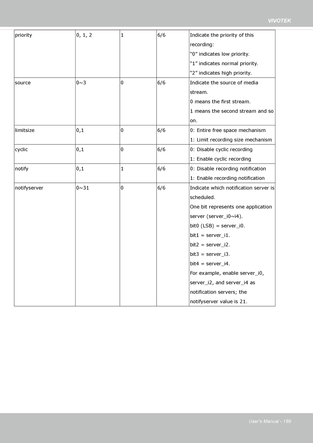 Vivotek FE8174 user manual Scheduled 