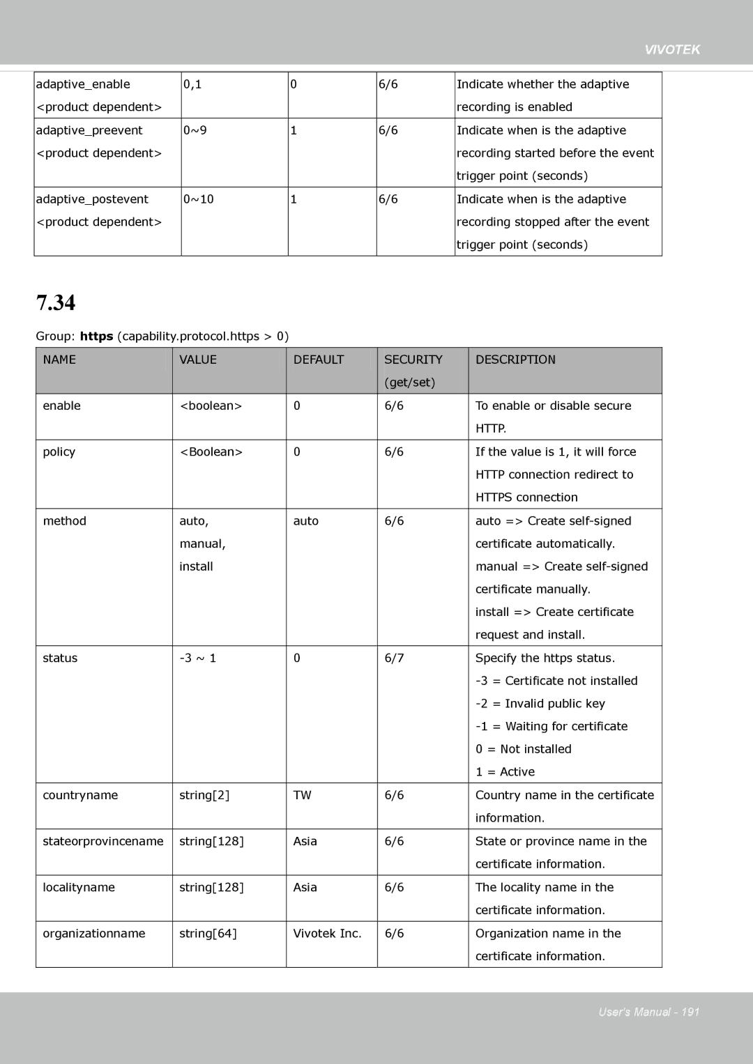 Vivotek FE8174 user manual Http 