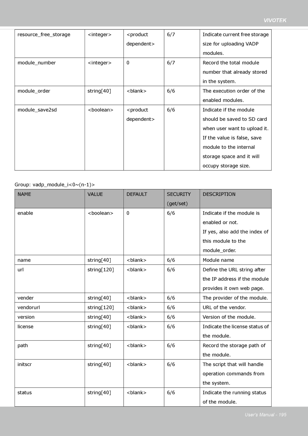 Vivotek FE8174 user manual Resourcefreestorage Integer Product 